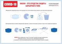 Об использовании многоразовых и одноразовых масок