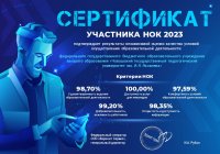 Университет Яковлева успешно прошел процедуру независимой оценки качества условий осуществления образовательной деятельности Университет Яковлева успешно прошел процедуру независимой оценки качества условий осуществления образовательной деятельности